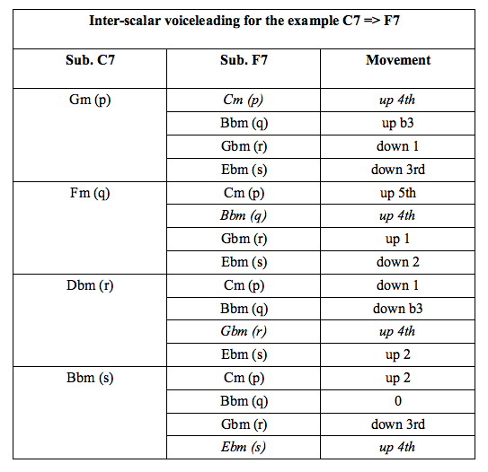 Chord Resolution Chart