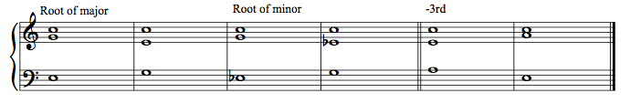 Primary tone harmonised with triads