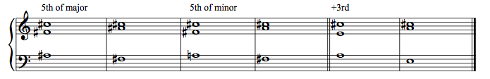 Secondary tone harmonised with triads