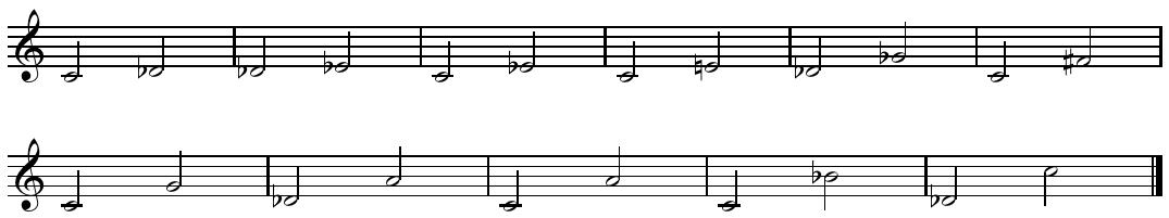 Intervals in the diminished scale