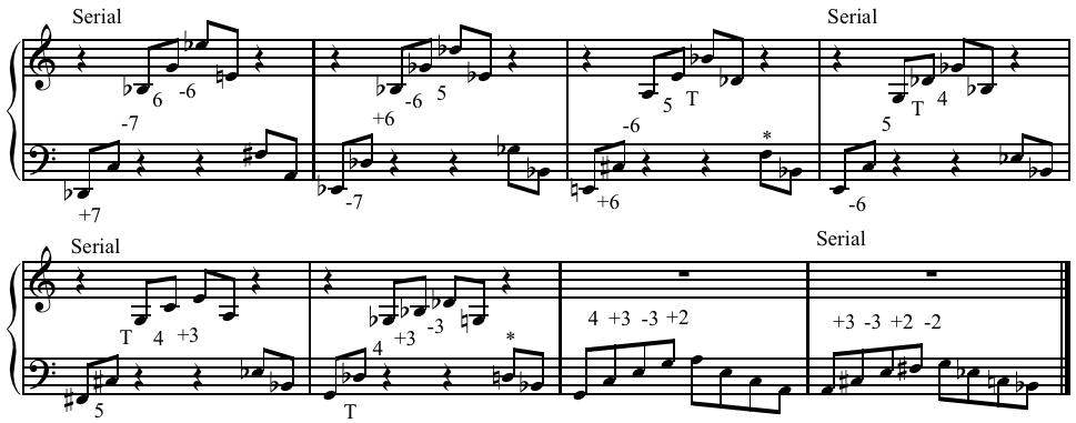 specifying intervals in a modal line