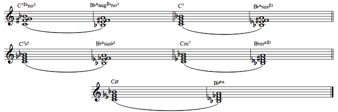 Four-note parallel twins